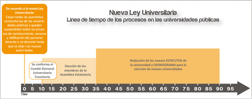 linea de tiempo ley universitaria