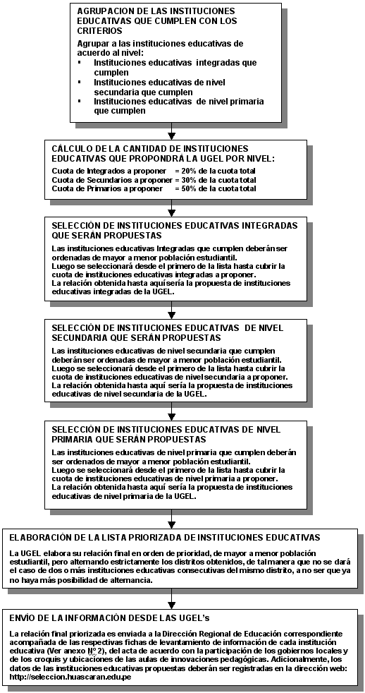 Agrupacion de las Instituciones Educativas que cumplen con los criterios