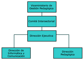 Estructura Bsica del Proyecto Huascarn