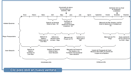 Enlace al diagrama a tamao completo