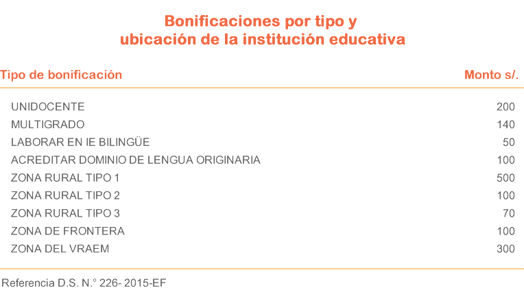 Bonificaciones