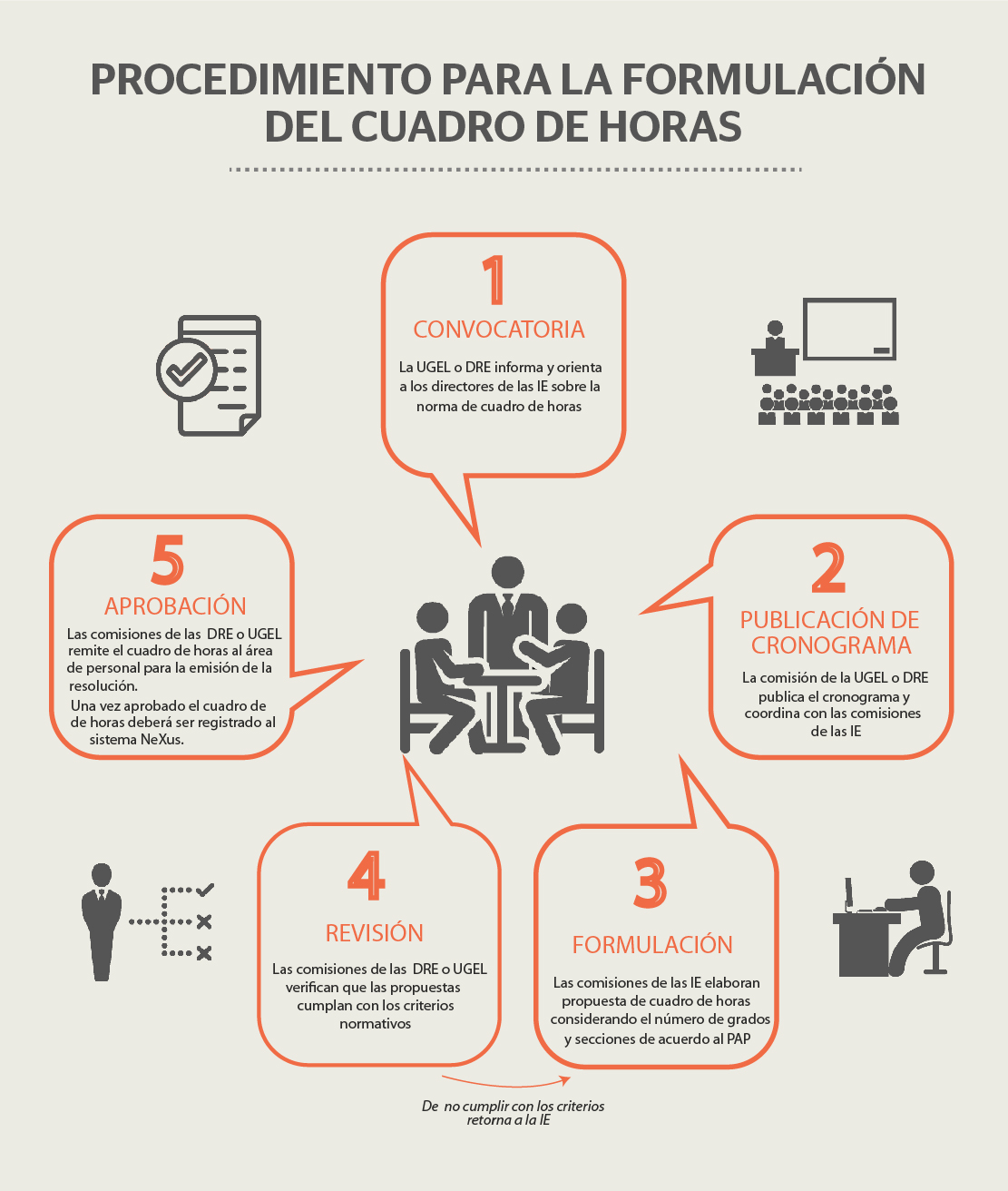 Procedimiento para la formulación del cuadro de horas