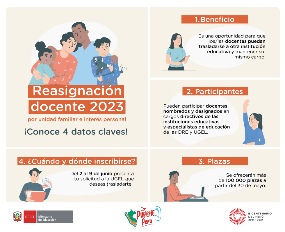Reasignación Docente 2023