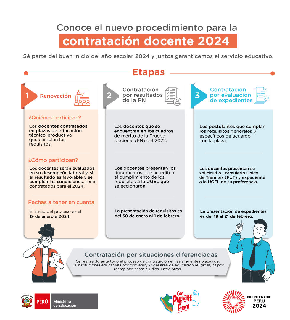 Contrato docente 2024