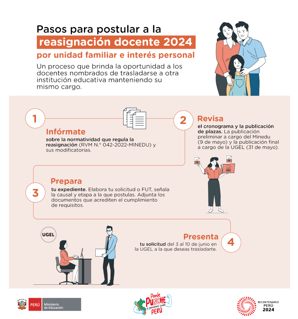Reasignación Docente 2023